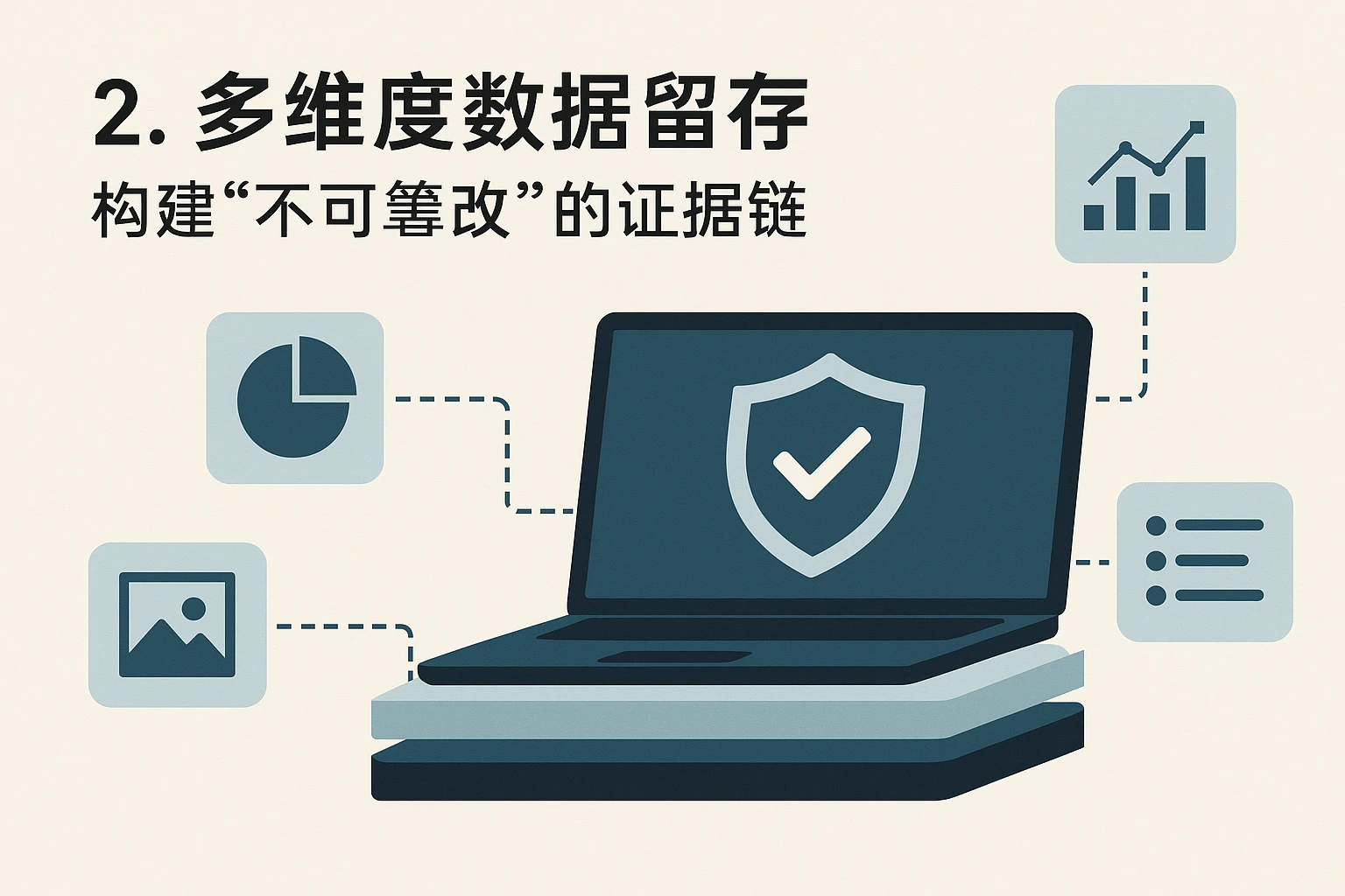 2. 多维度数据留存：构建“不可篡改”的证据链