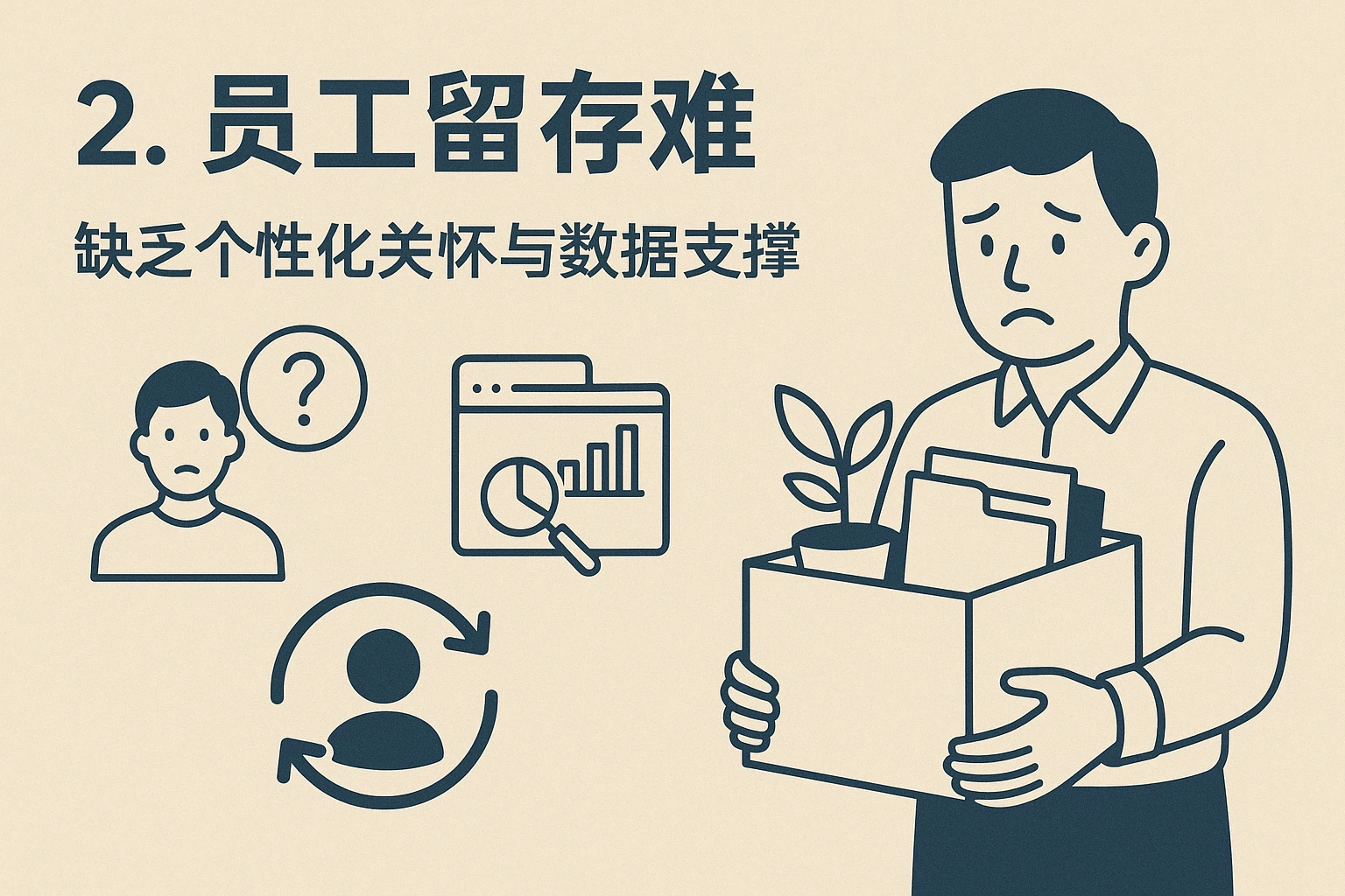 2. 员工留存难：缺乏个性化关怀与数据支撑