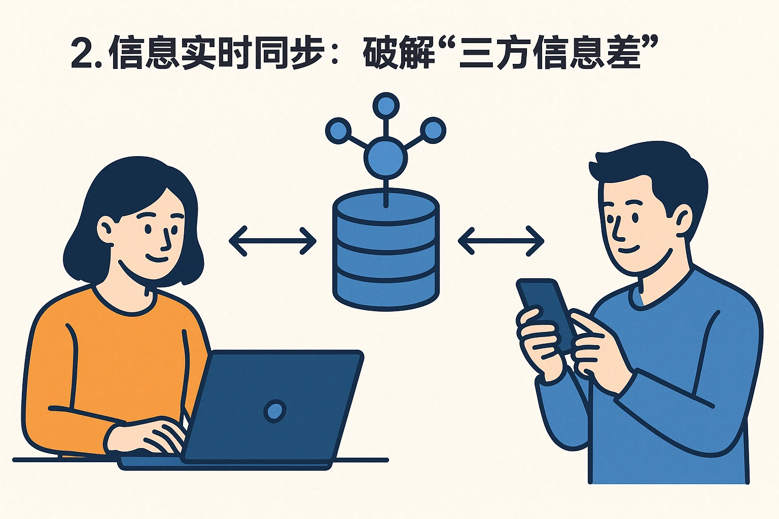 2. 信息实时同步：破解“三方信息差”