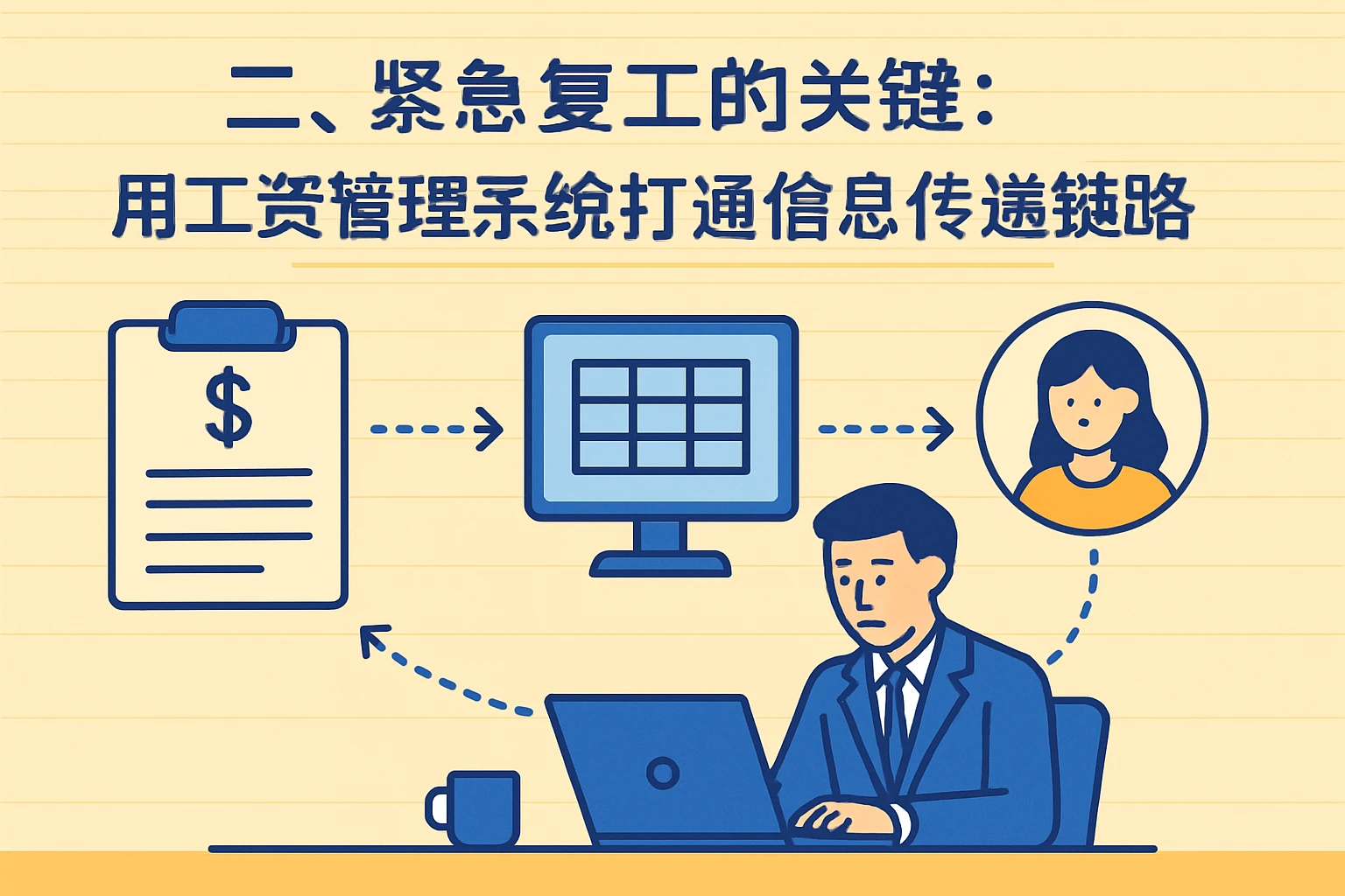 二、紧急复工的关键：用工资管理系统打通信息传递链路