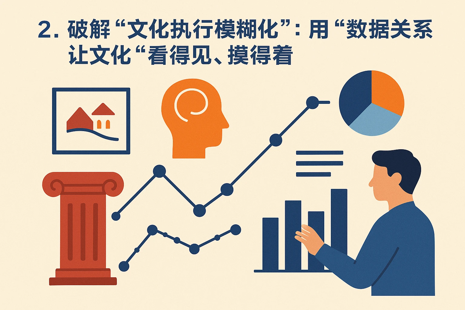2. 破解“文化执行模糊化”：用“数据关联”让文化“看得见、摸得着”
