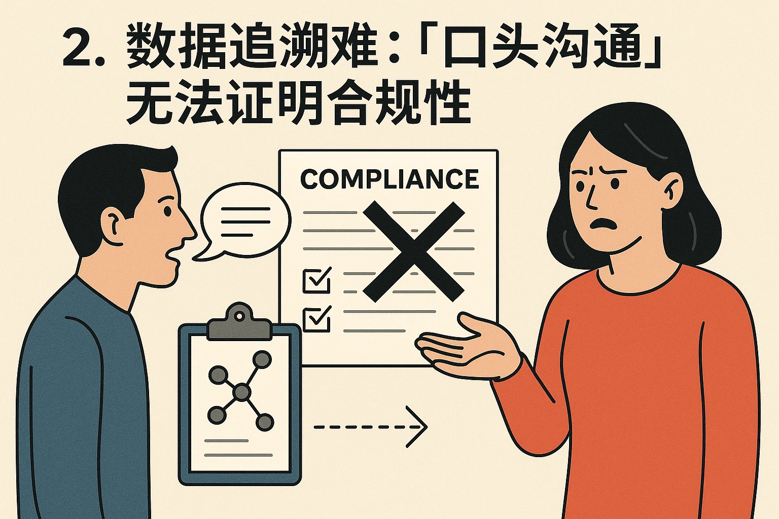 2. 数据追溯难：“口头沟通”无法证明合规性