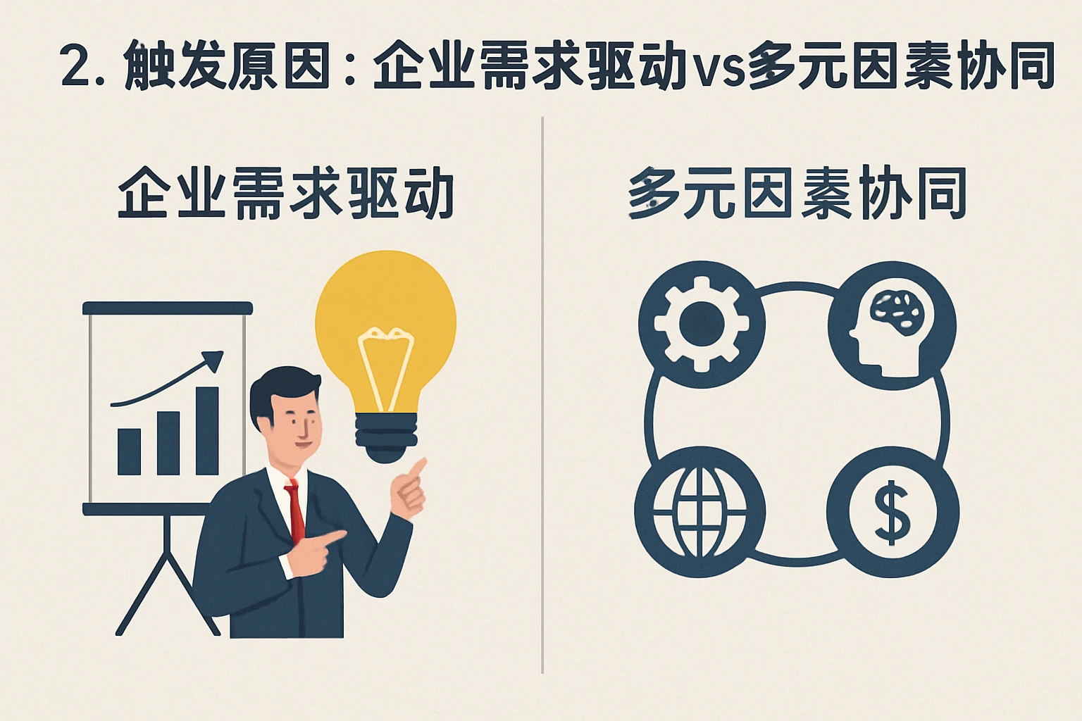 2. 触发原因：企业需求驱动vs 多元因素协同