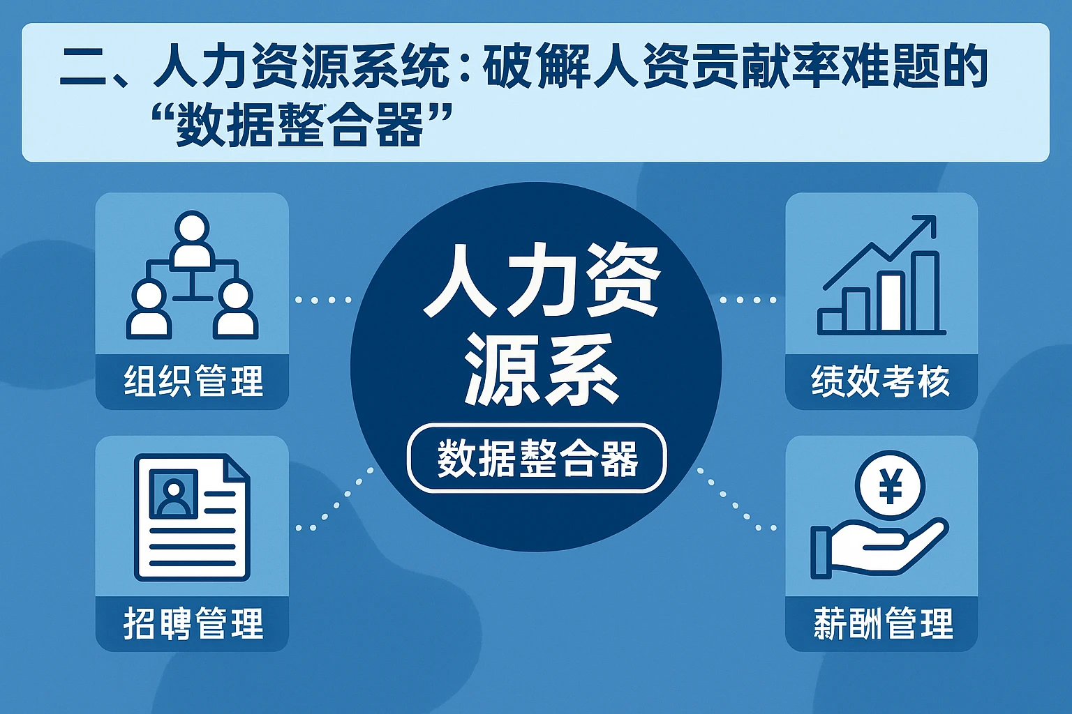 二、人力资源系统：破解人资贡献率难题的“数据整合器”