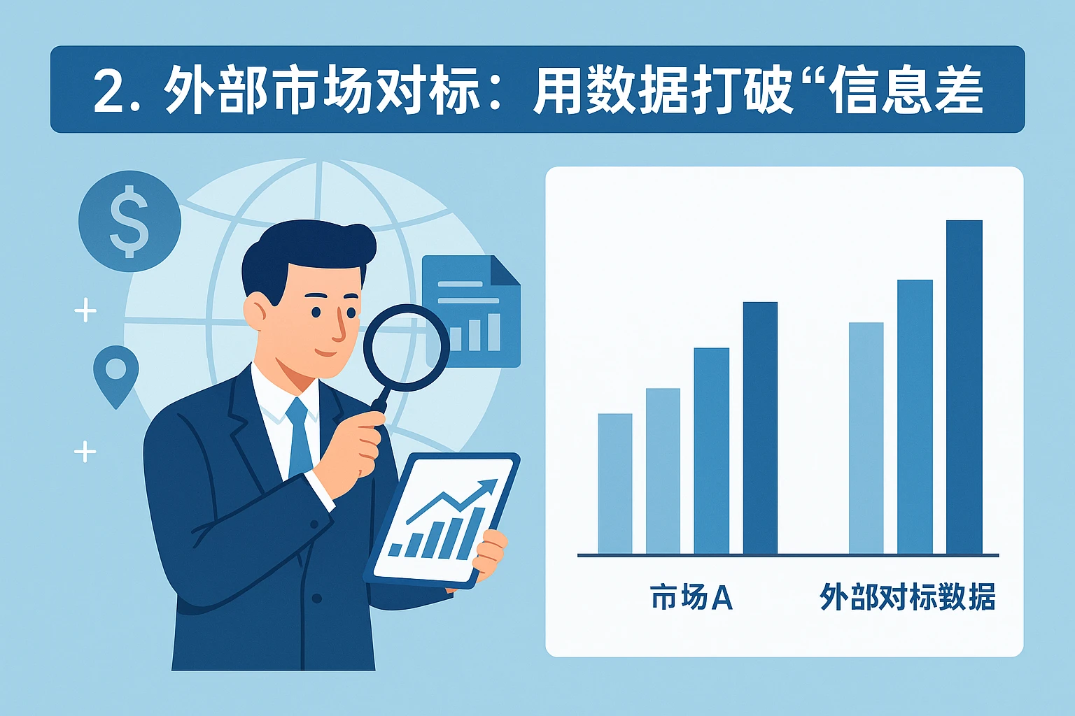 2. 外部市场对标：用数据打破“信息差”