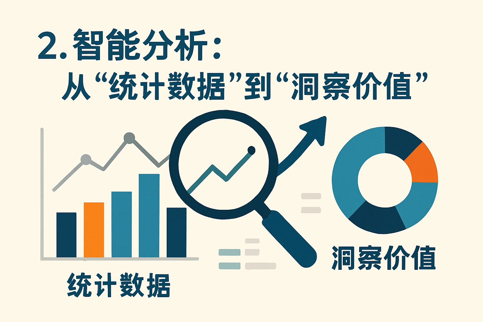 2. 智能分析:从“统计数据”到“洞察价值”