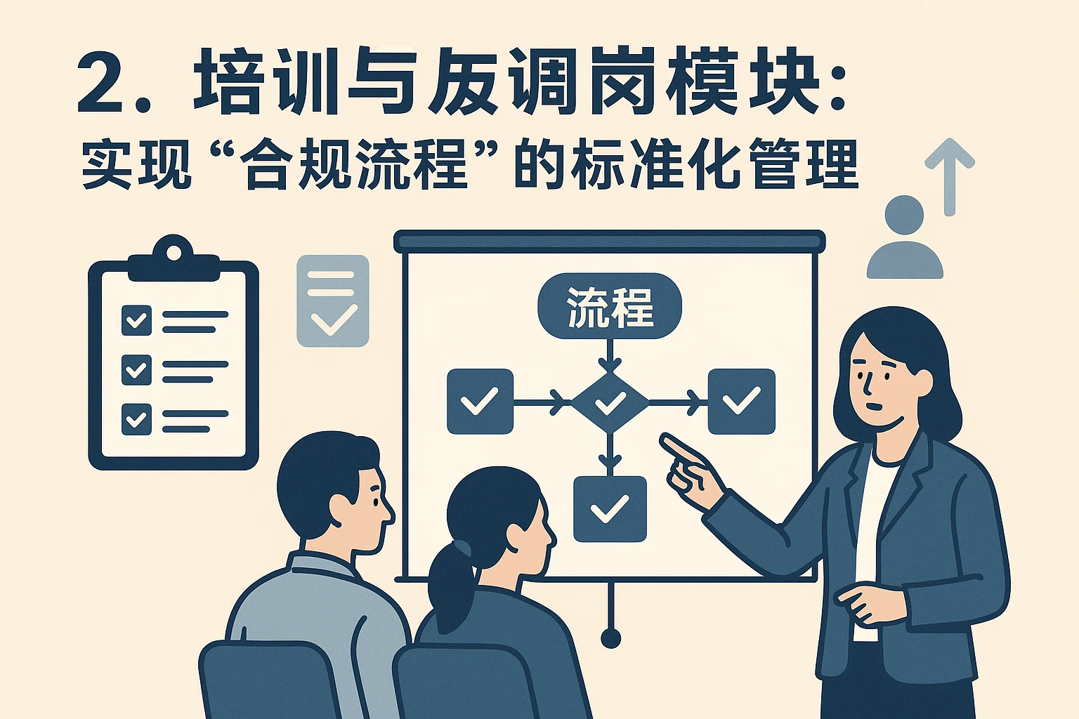 2. 培训与调岗模块：实现“合规流程”的标准化管理