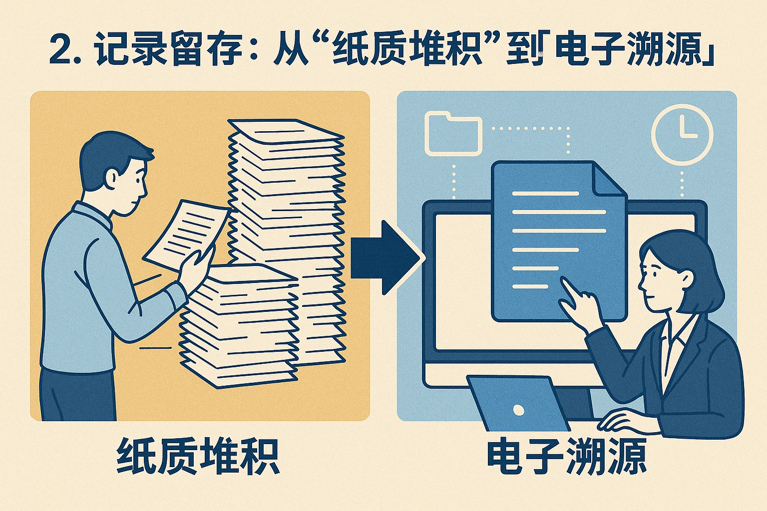 2. 记录留存：从“纸质堆积”到“电子溯源”