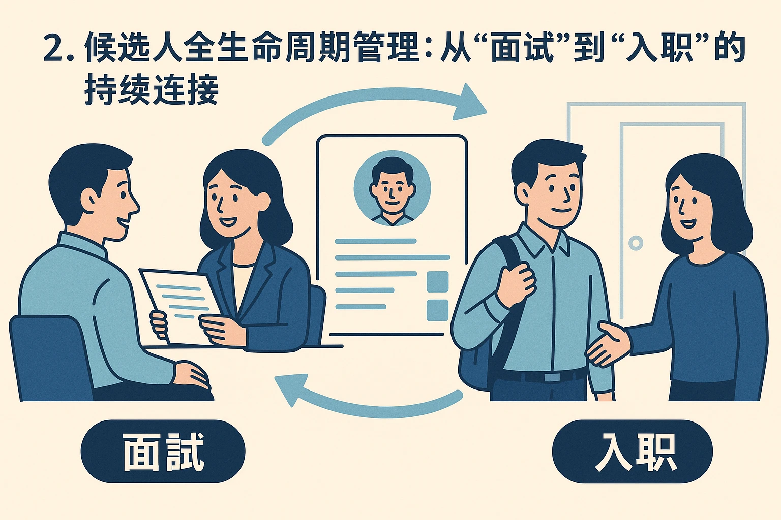 2. 候选人全生命周期管理：从“面试”到“入职”的持续连接