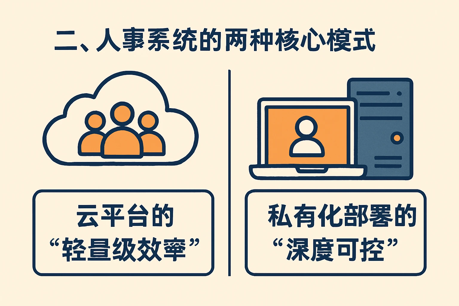 二、人事系统的两种核心模式：云平台的“轻量级效率”与私有化部署的“深度可控”