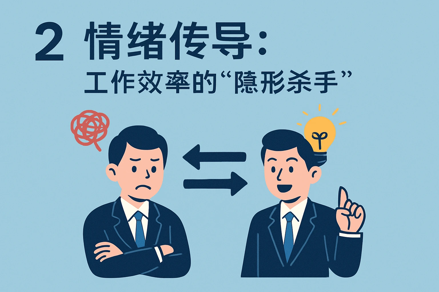 2. 情绪传导：工作效率的“隐形杀手”