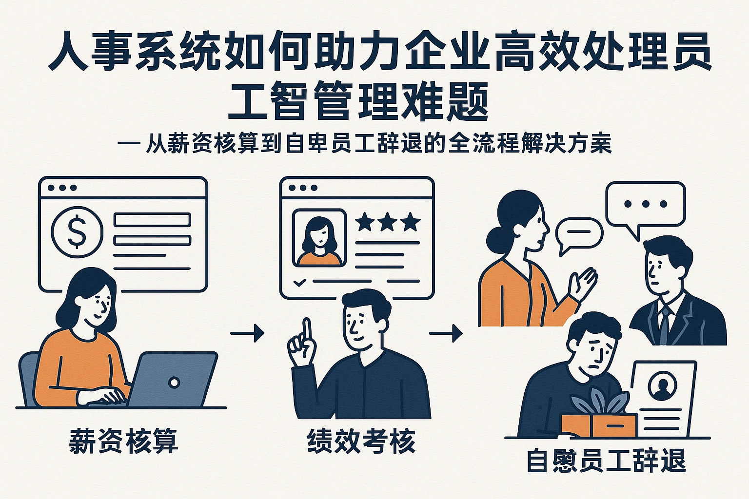 人事系统如何助力企业高效处理员工管理难题——从薪资核算到自卑员工辞退的全流程解决方案