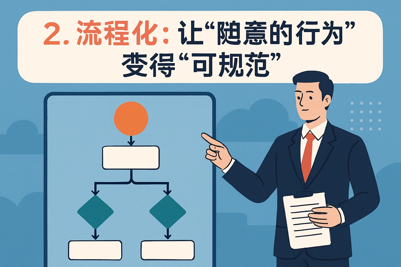 2. 流程化：让“随意的行为”变得“可规范”