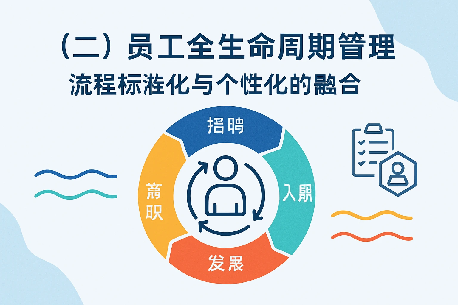 （二）员工全生命周期管理：流程标准化与个性化的融合