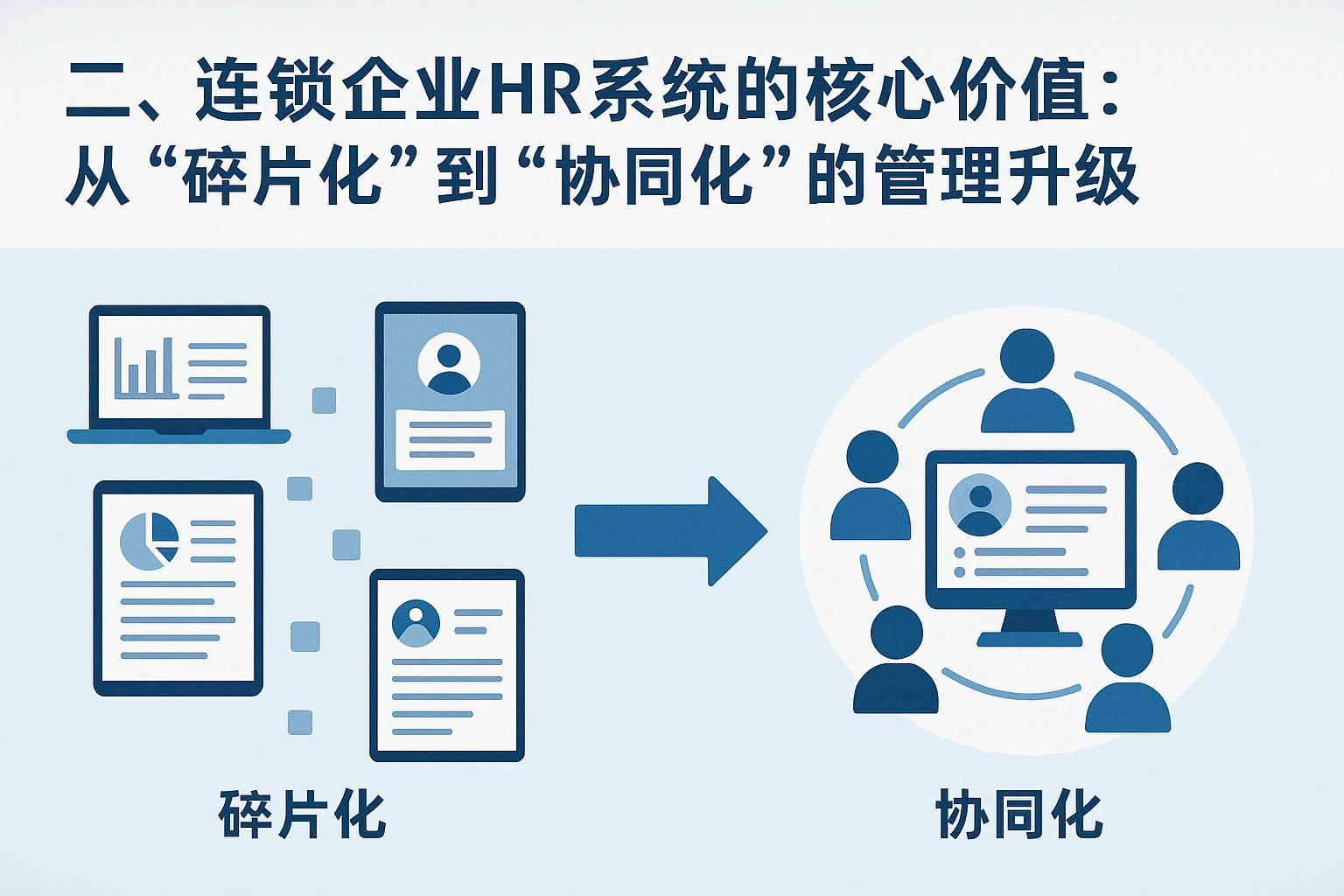 二、连锁企业HR系统的核心价值：从“碎片化”到“协同化”的管理升级