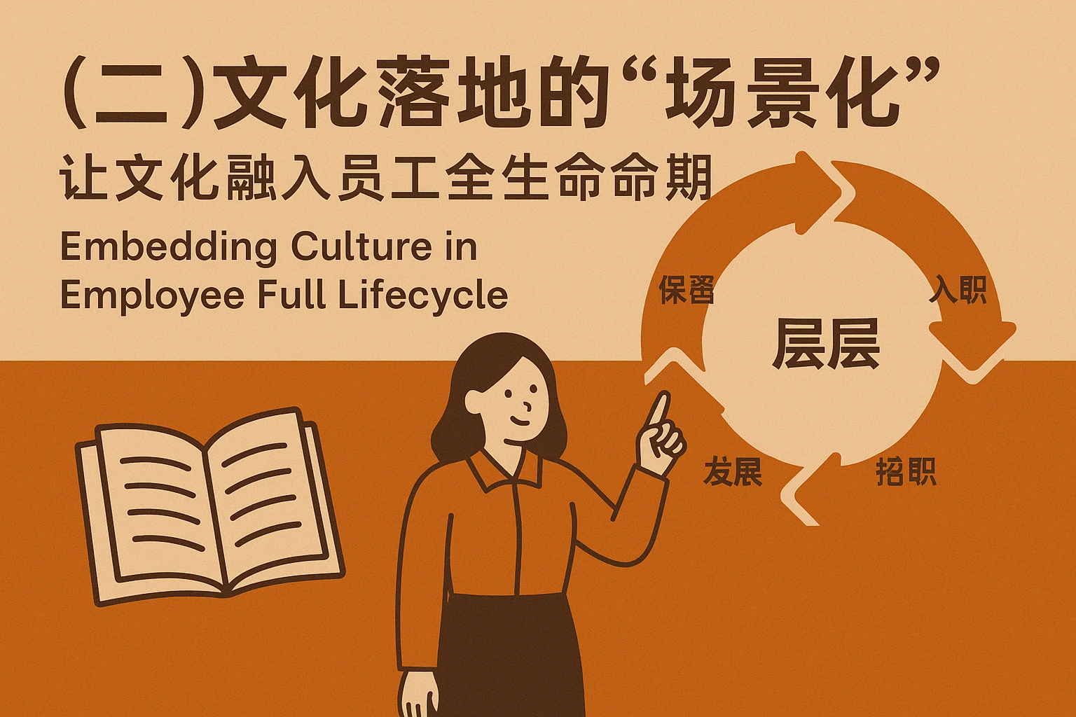（二）文化落地的“场景化”：让文化融入员工全生命周期