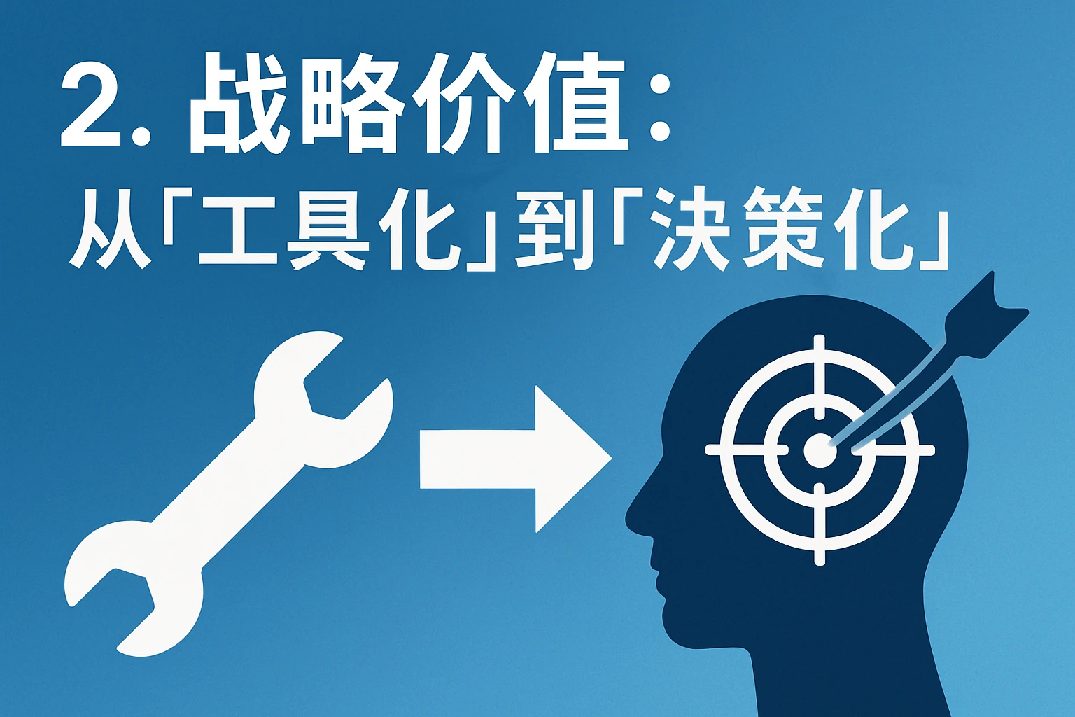 2. 战略价值：从“工具化”到“决策化”