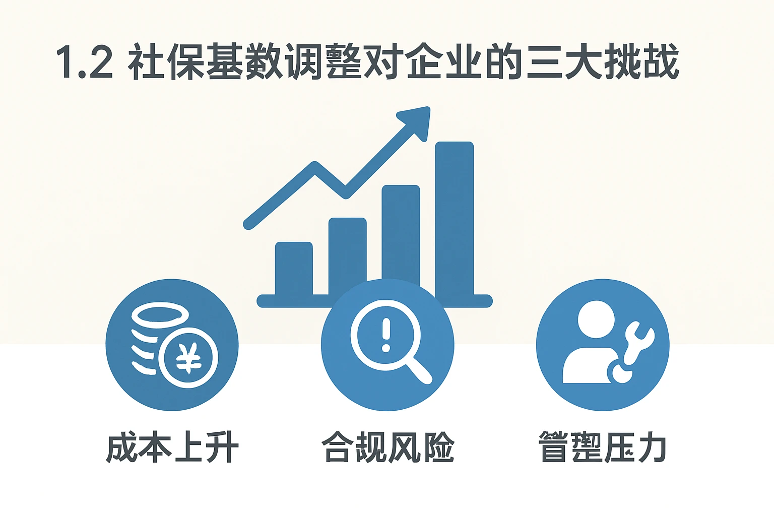 1.2 社保基数调整对企业的三大挑战