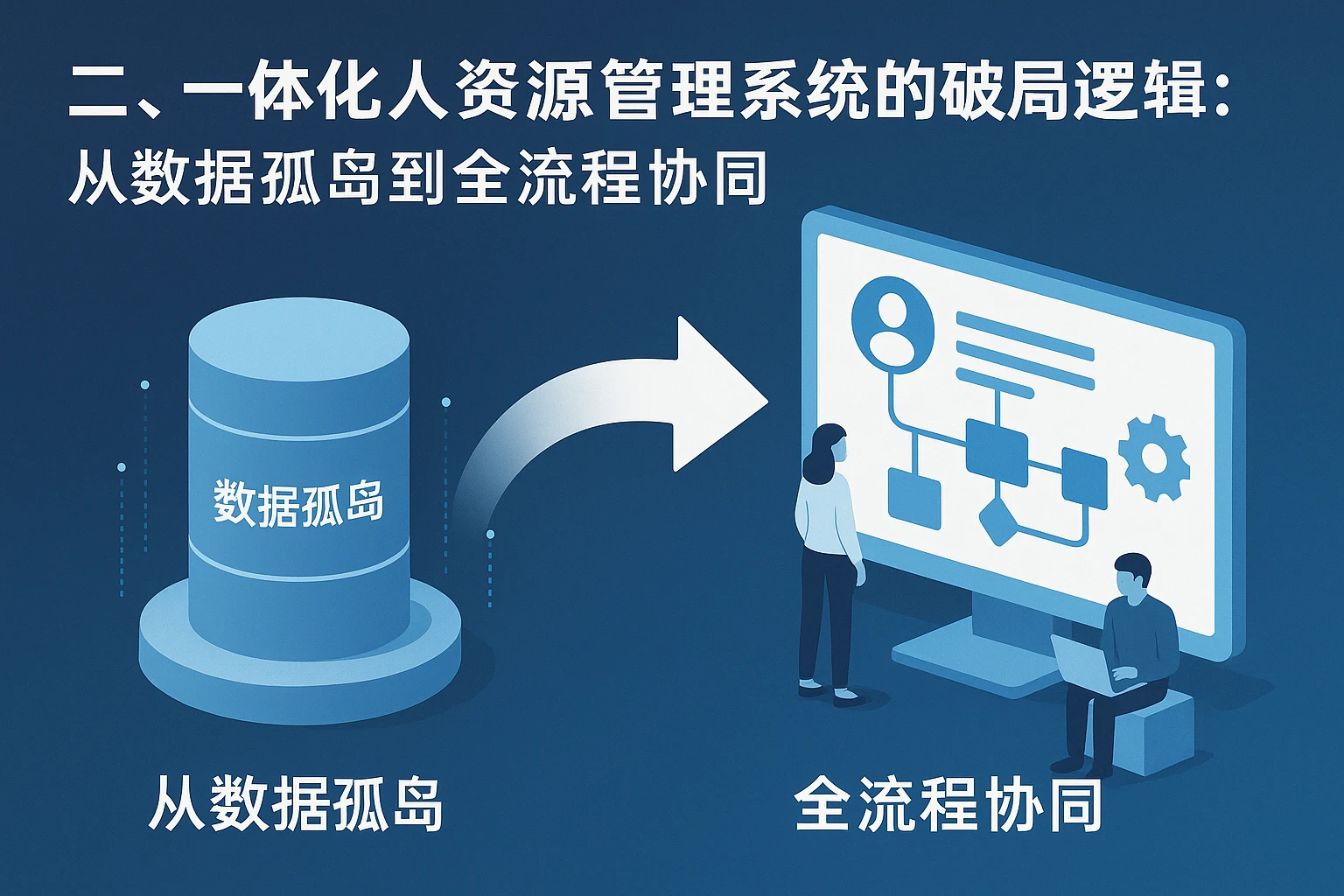 二、一体化人力资源管理系统的破局逻辑：从数据孤岛到全流程协同