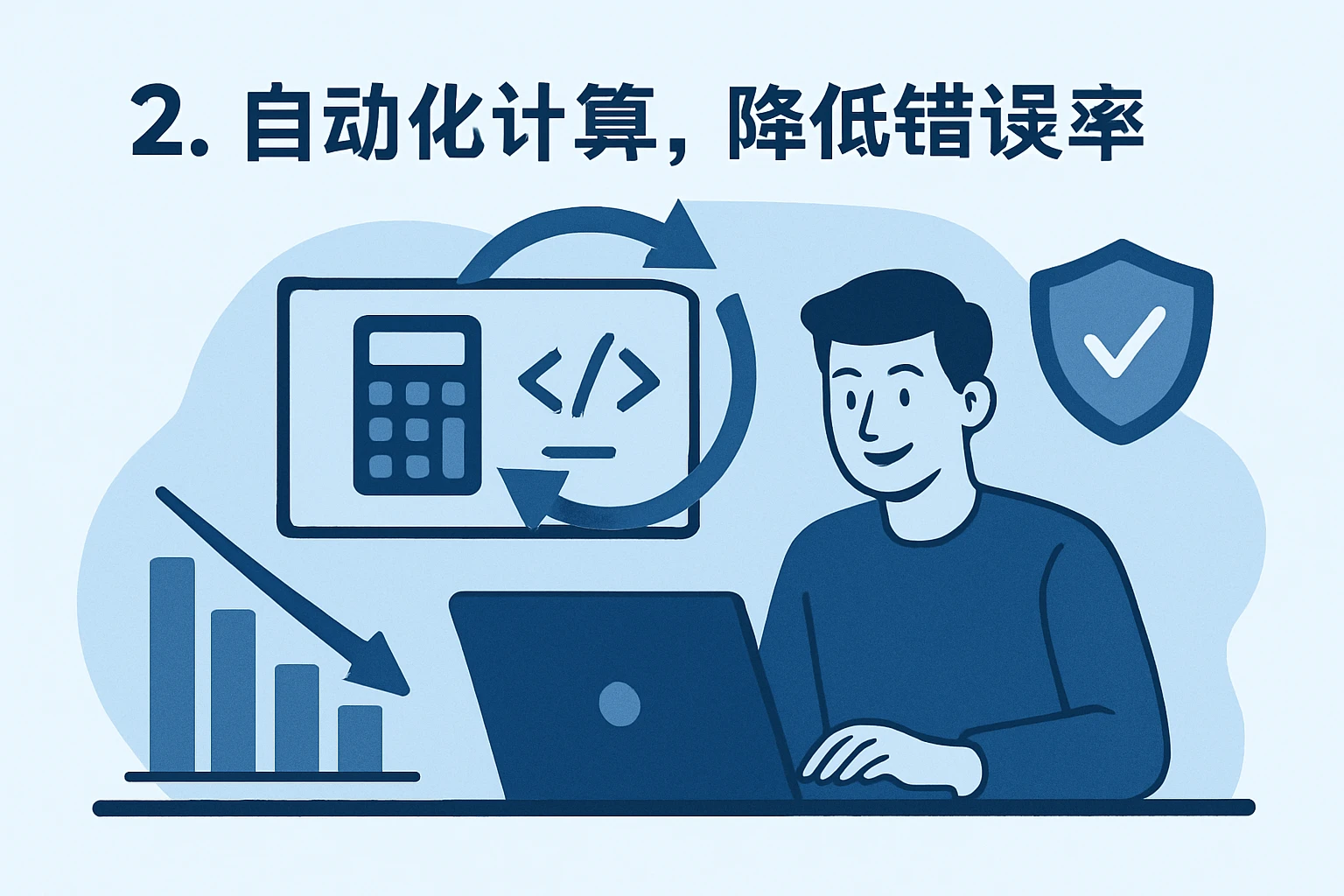 2. 自动化计算，降低错误率