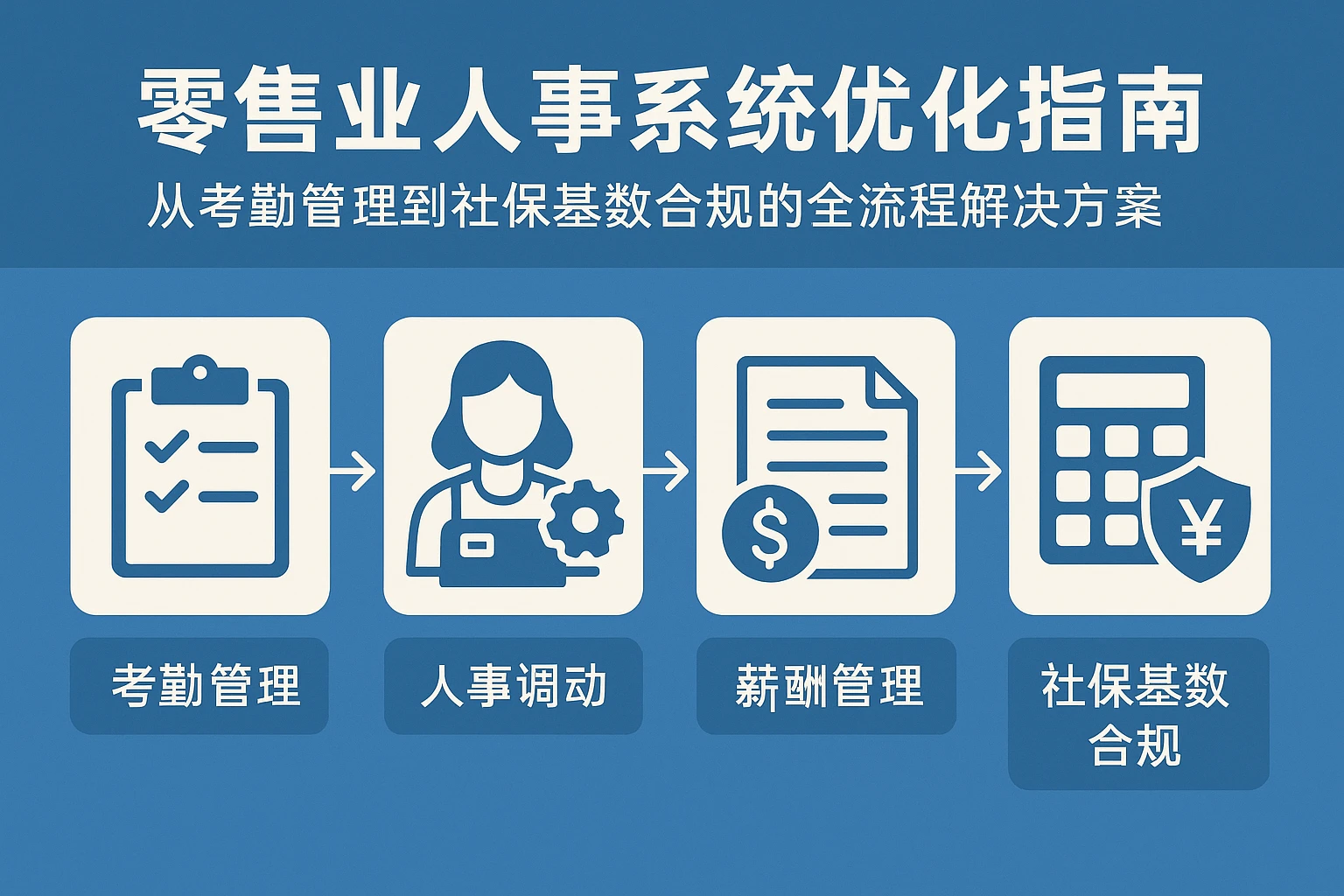 零售业人事系统优化指南：从考勤管理到社保基数合规的全流程解决方案