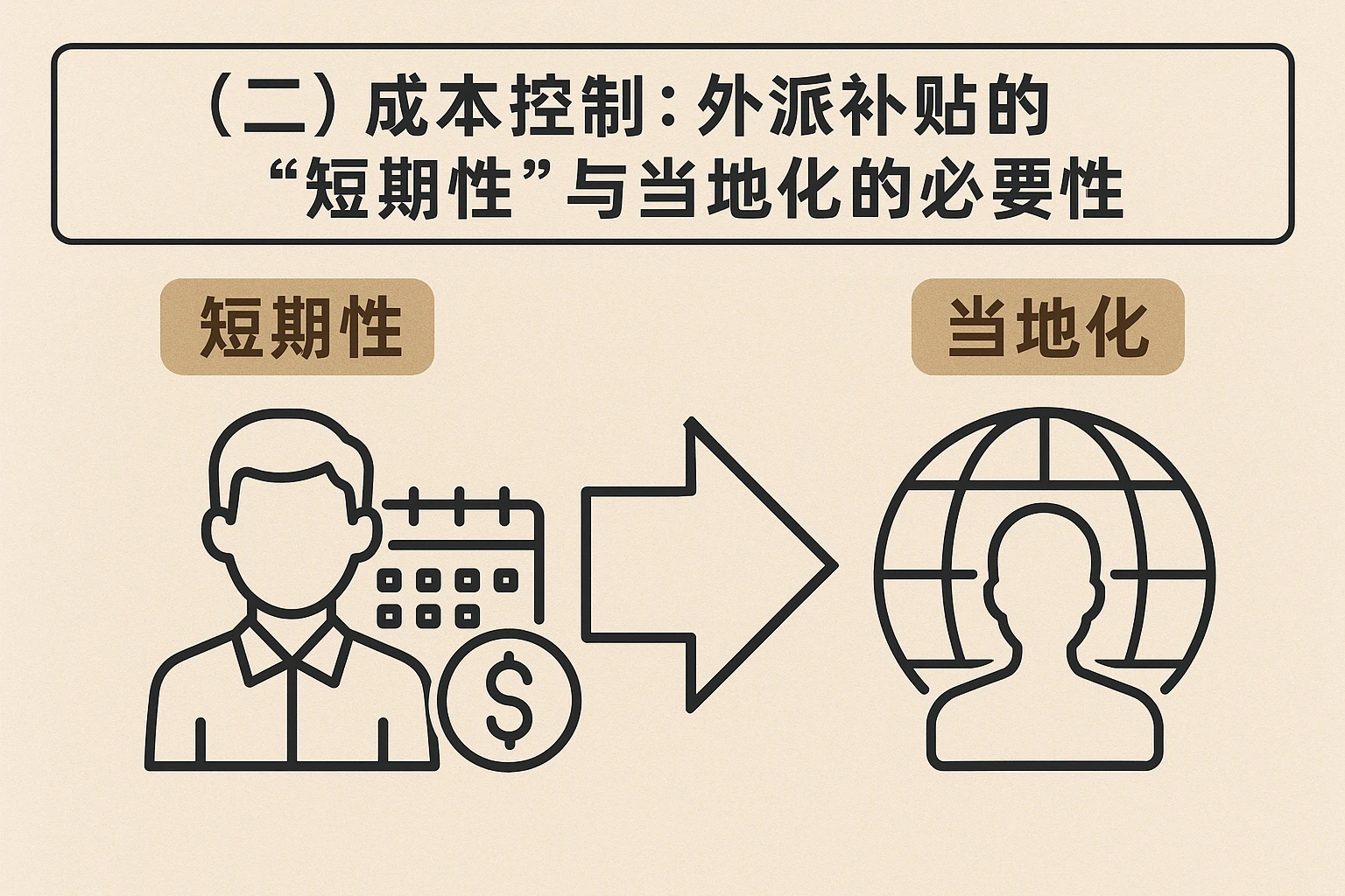 （二）成本控制：外派补贴的“短期性”与当地化的必要性