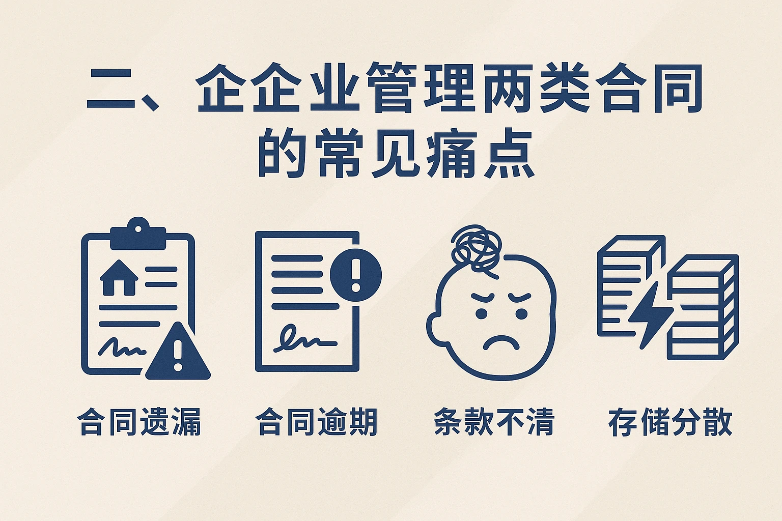 二、企业管理两类合同的常见痛点