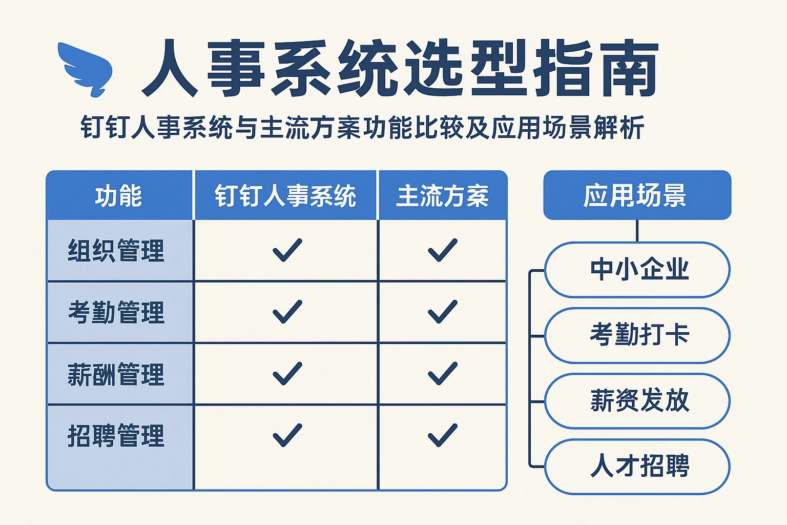 人事系统选型指南：钉钉人事系统与主流方案功能比较及应用场景解析