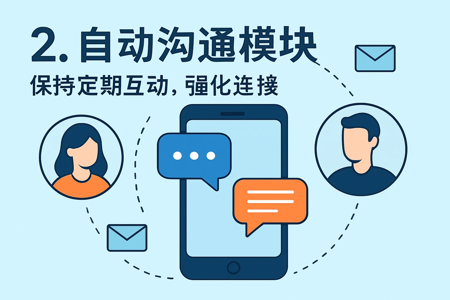 2. 自动沟通模块：保持定期互动，强化连接