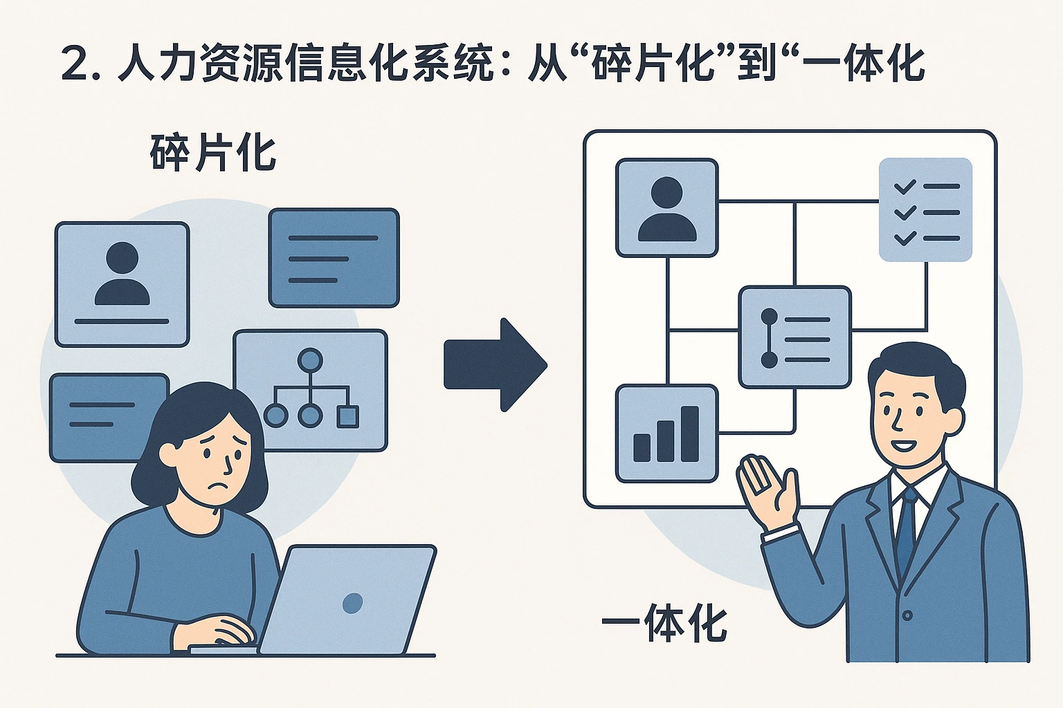 2. 人力资源信息化系统：从“碎片化”到“一体化”