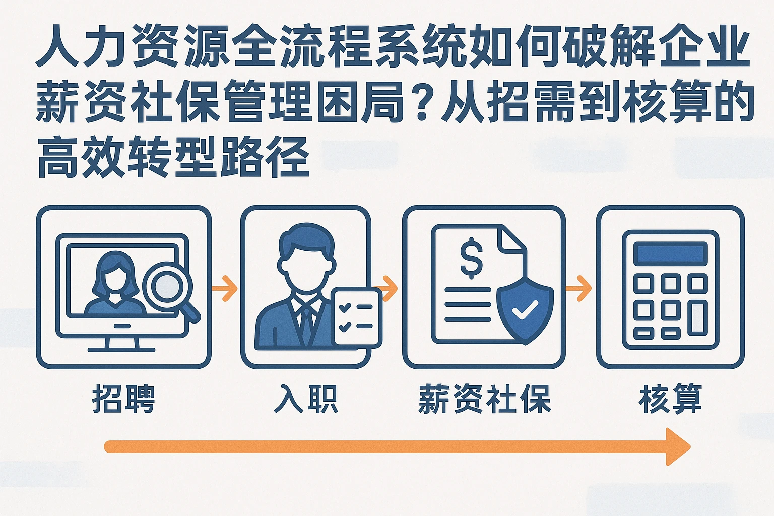 人力资源全流程系统如何破解企业薪资社保管理困局？从招聘到核算的高效转型路径