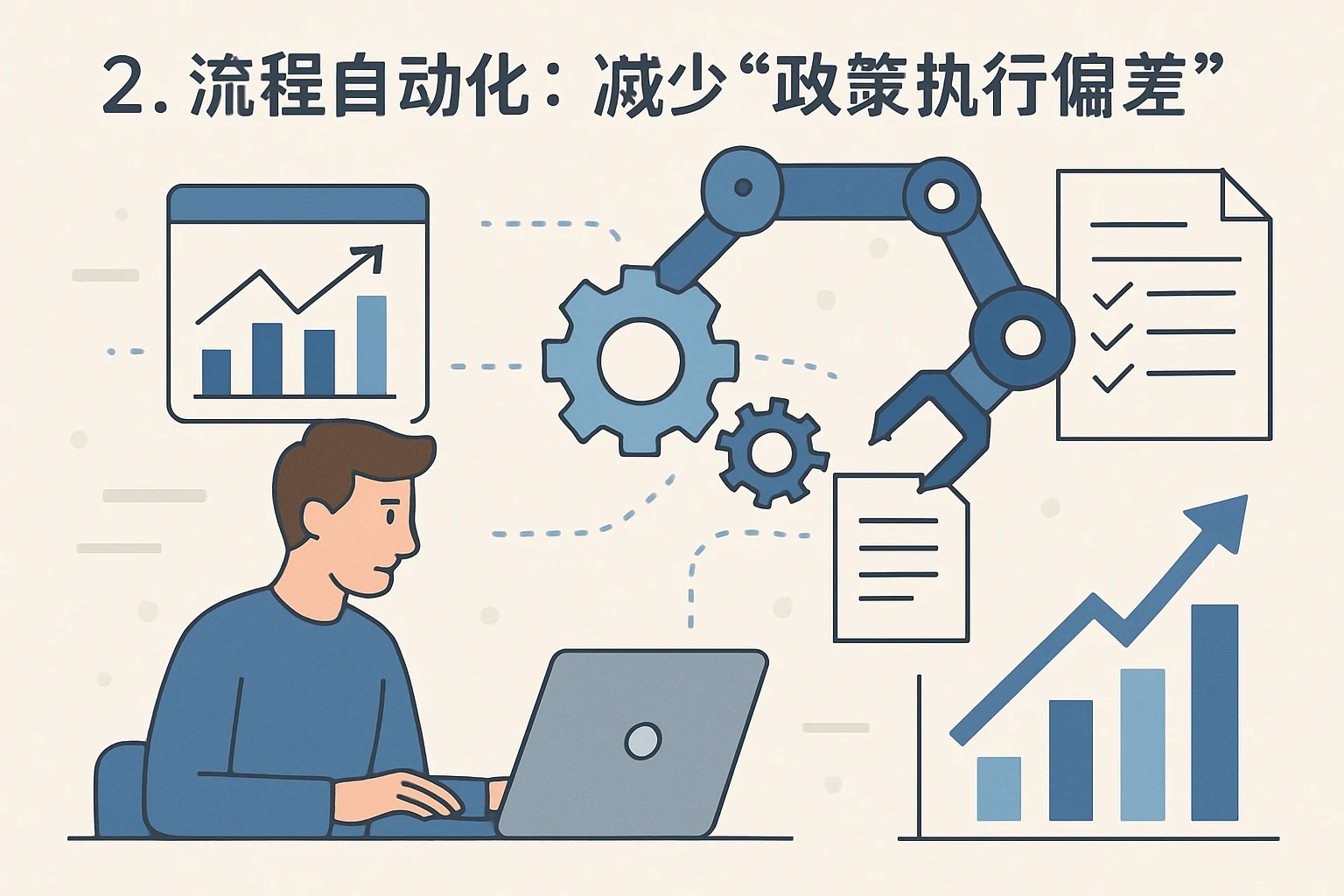 2. 流程自动化：减少“政策执行偏差”