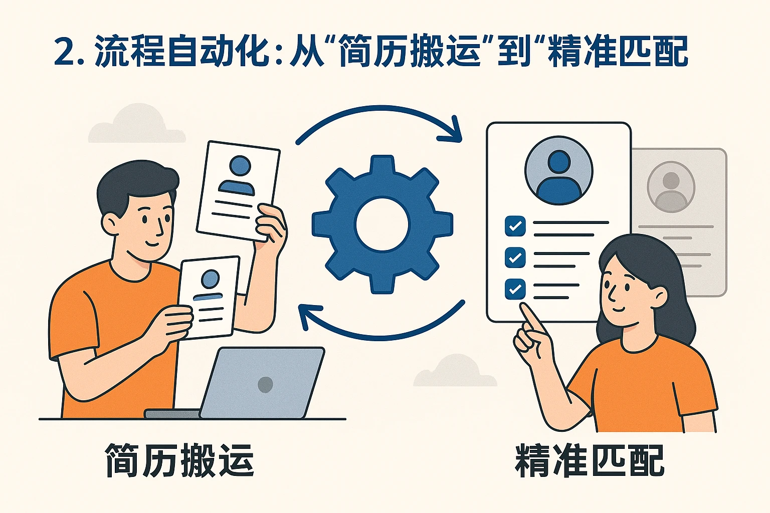 2. 流程自动化：从“简历搬运”到“精准匹配”