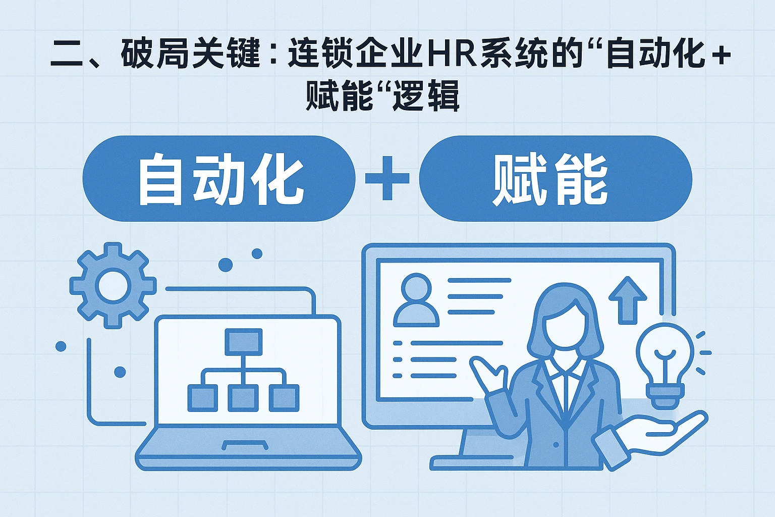 二、破局关键：连锁企业HR系统的“自动化+赋能”逻辑
