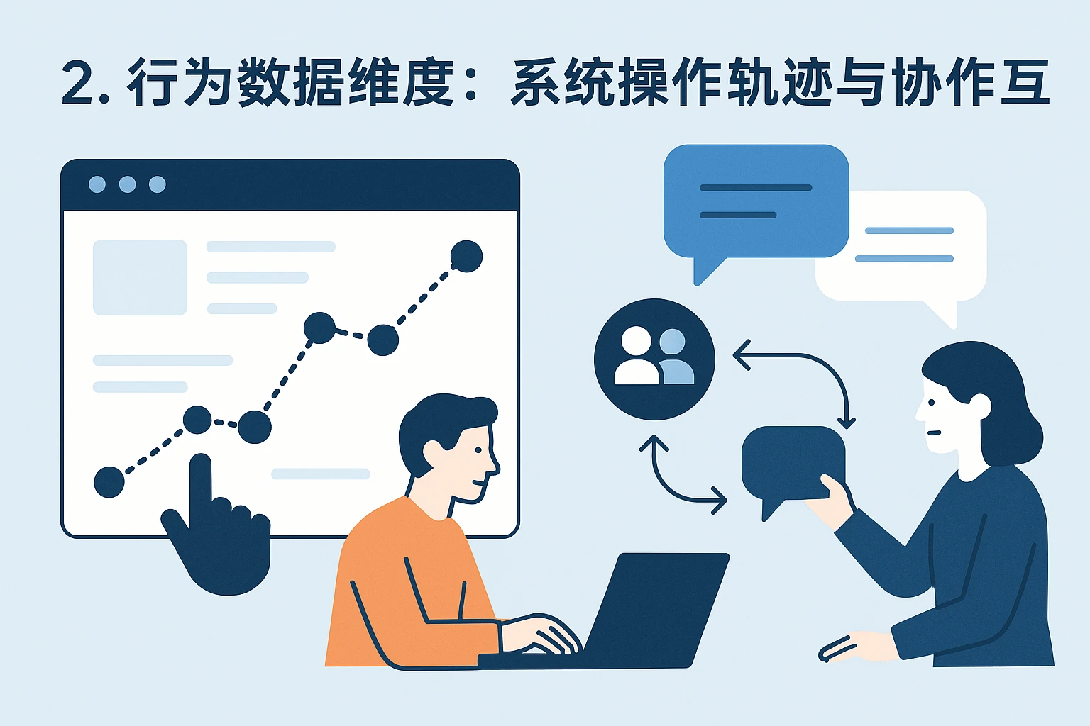 2. 行为数据维度：系统操作轨迹与协作互动