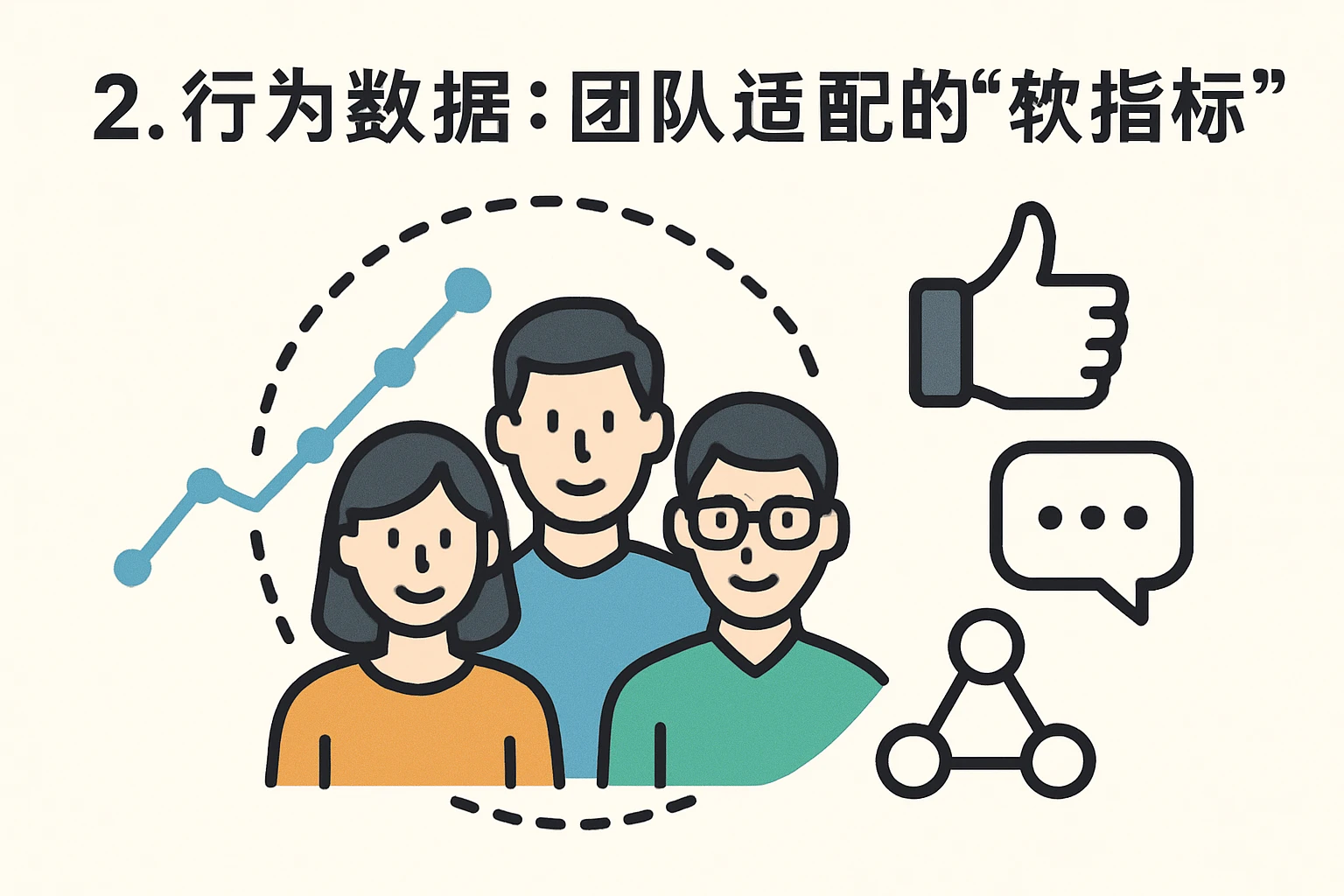 2. 行为数据：团队适配的“软指标”