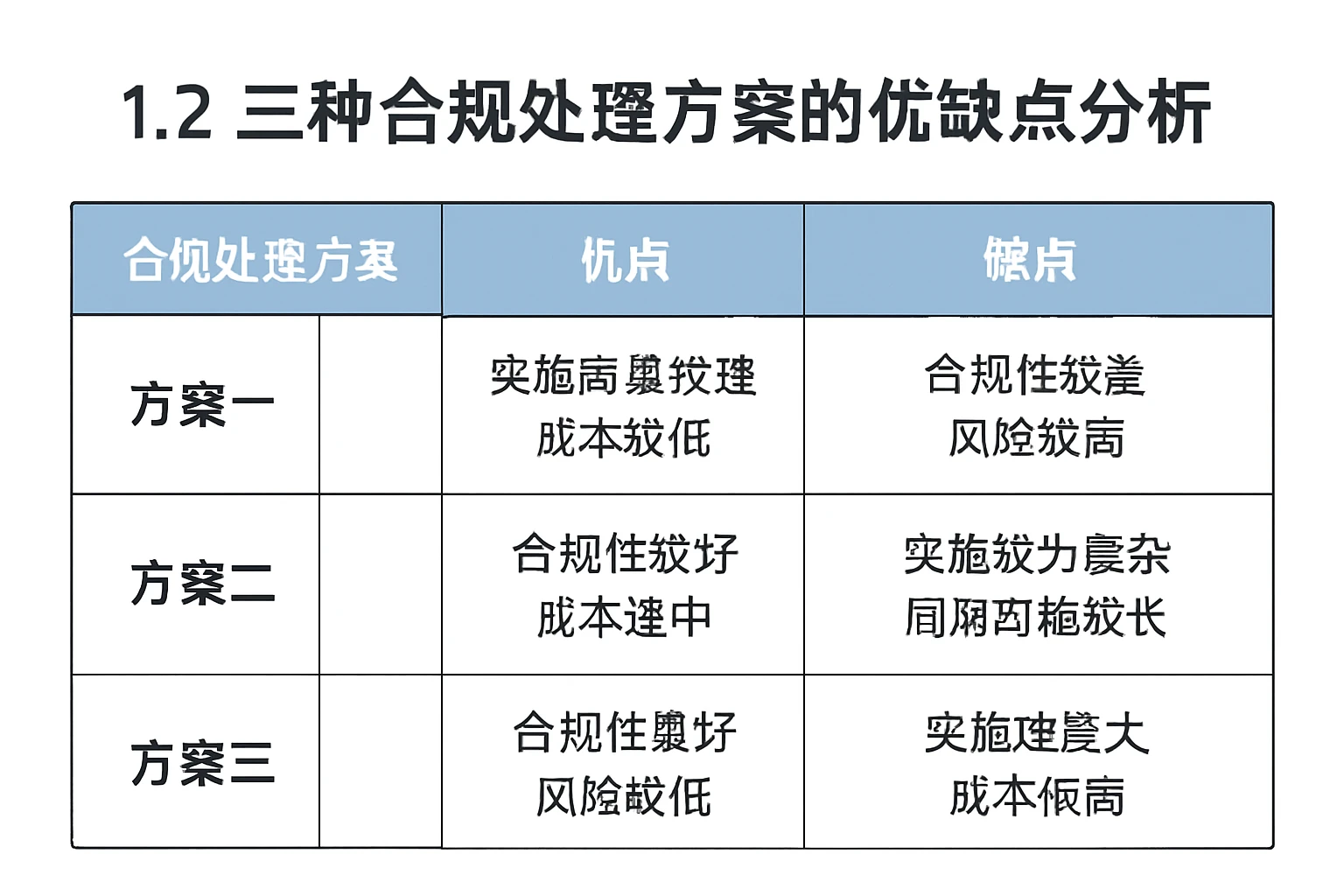 1.2 三种合规处理方案的优缺点分析