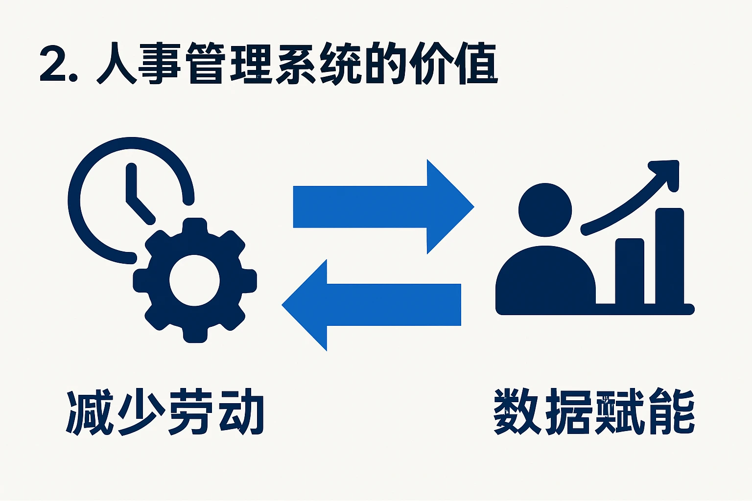 2. 人事管理系统的价值：从“减少劳动”到“数据赋能”