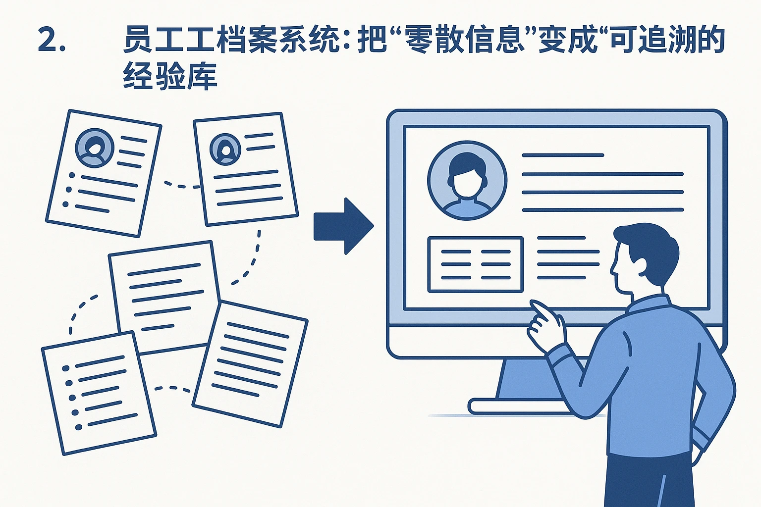2. 员工档案系统：把“零散信息”变成“可追溯的经验库”