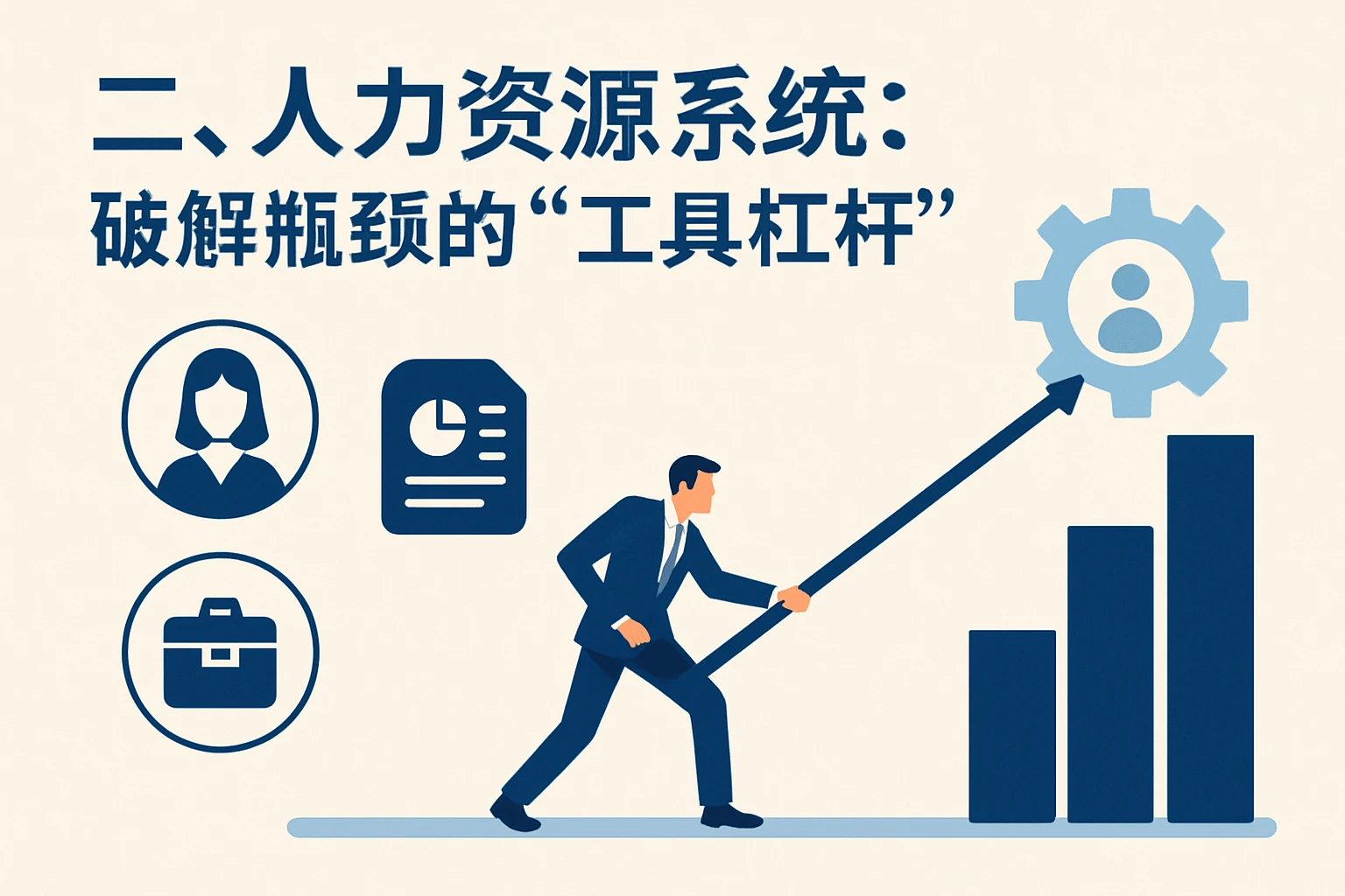 二、人力资源系统：破解瓶颈的“工具杠杆”
