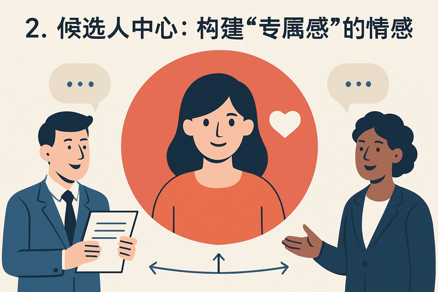 2. 候选人中心：构建“专属感”的情感连接