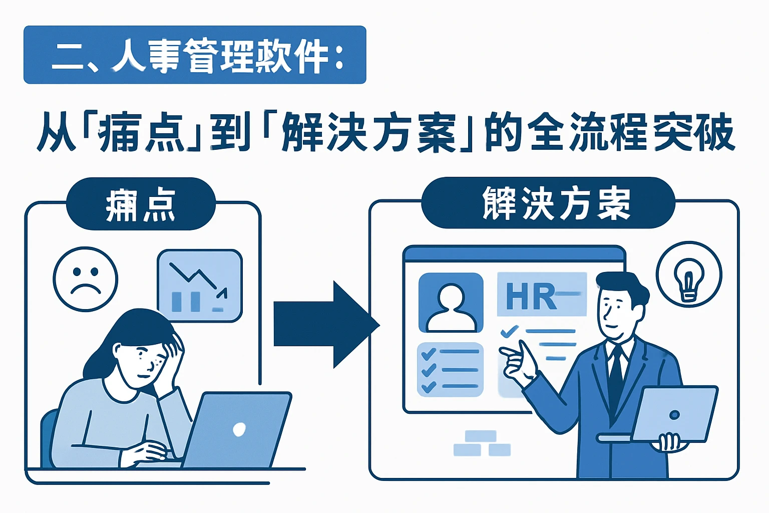 二、人事管理软件：从“痛点”到“解决方案”的全流程突破