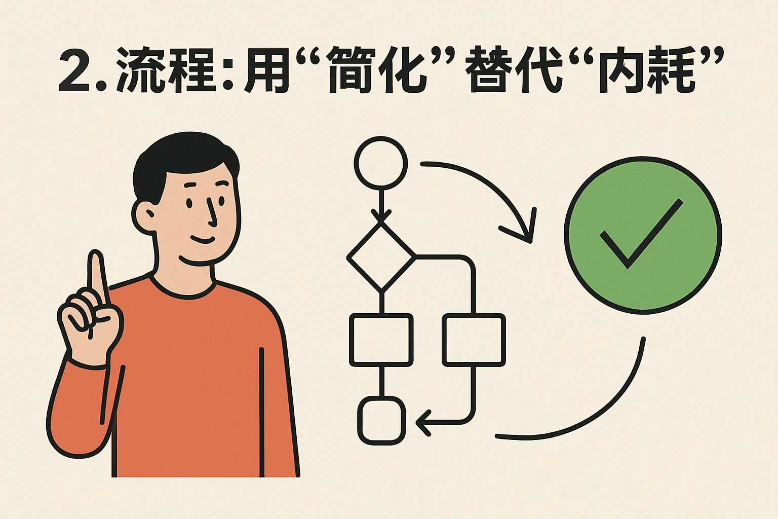 2. 流程：用“简化”替代“内耗”