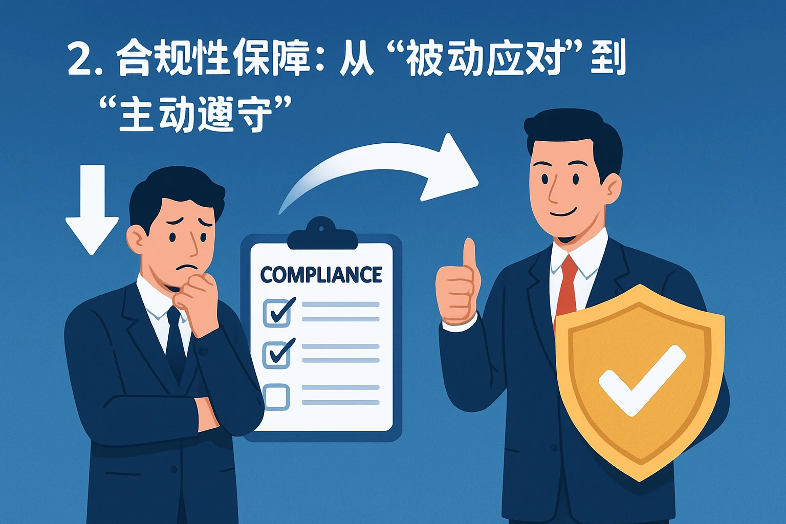 2. 合规性保障:从“被动应对”到“主动遵守”