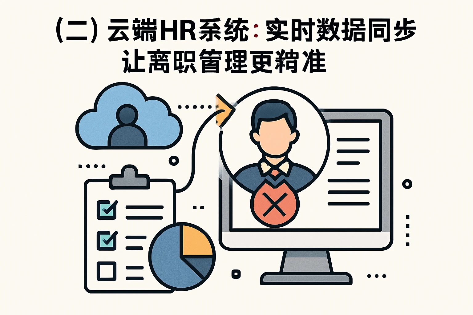（二）云端HR系统：实时数据同步让离职管理更精准