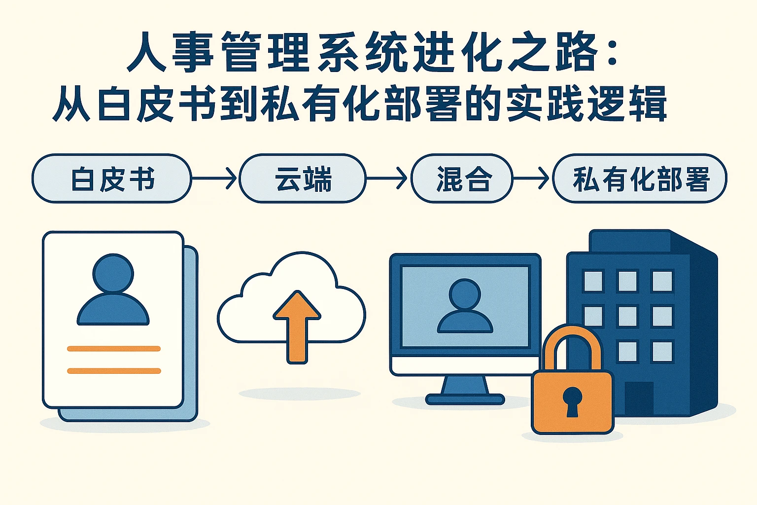 人事管理系统进化之路：从白皮书到私有化部署的实践逻辑
