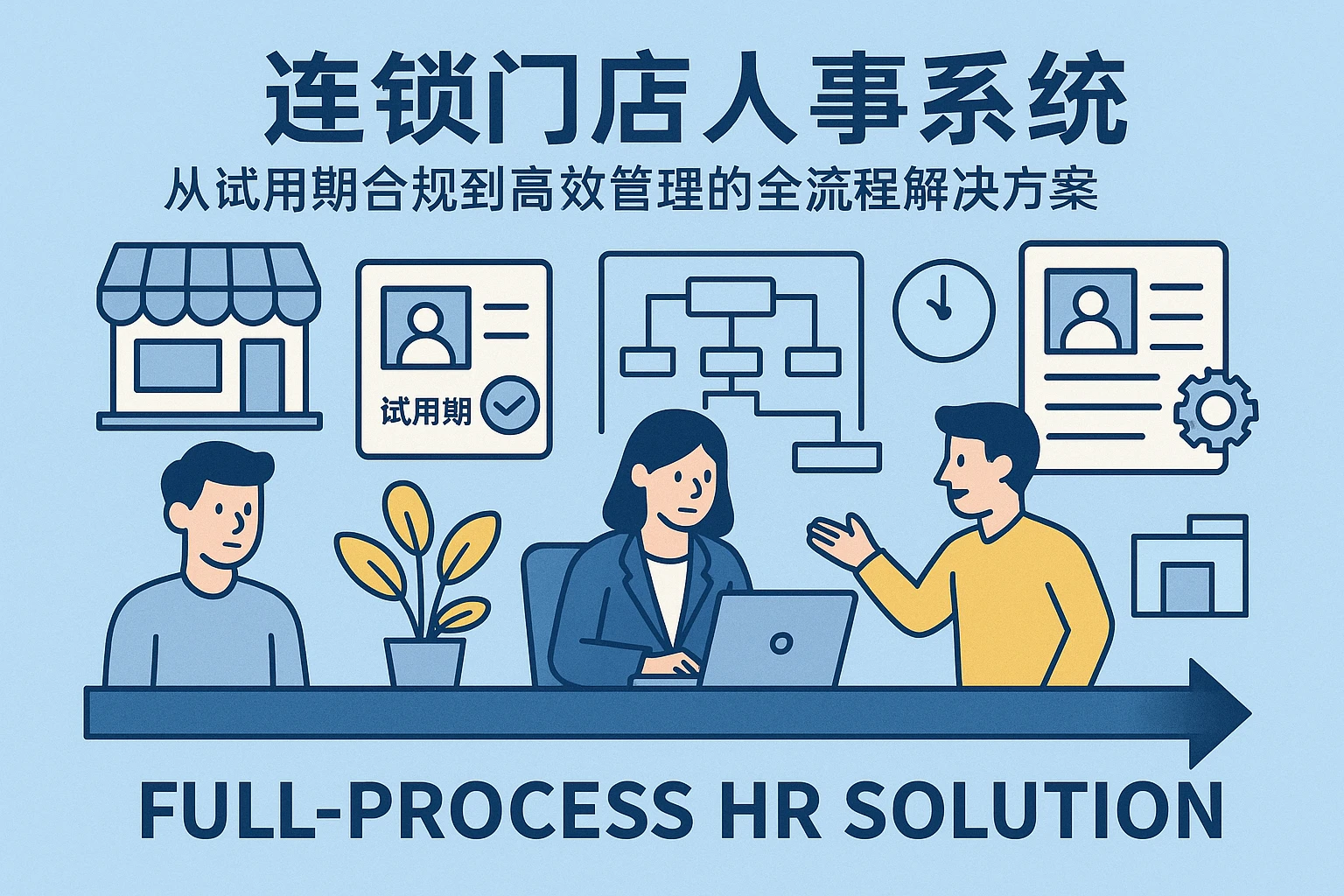 连锁门店人事系统：从试用期合规到高效管理的全流程解决方案