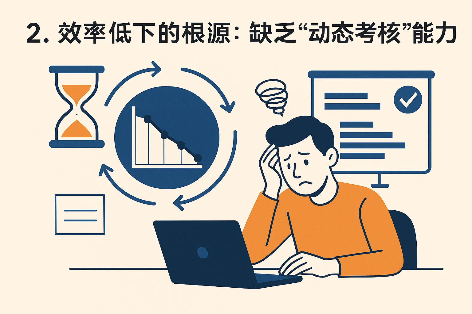 2. 效率低下的根源：缺乏“动态考核”能力