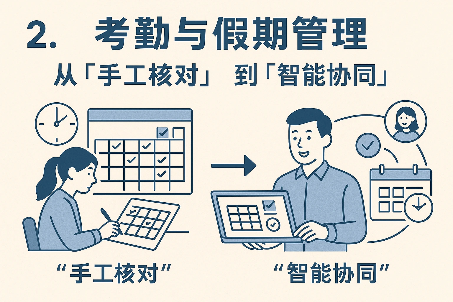 2. 考勤与假期管理：从“手工核对”到“智能协同”