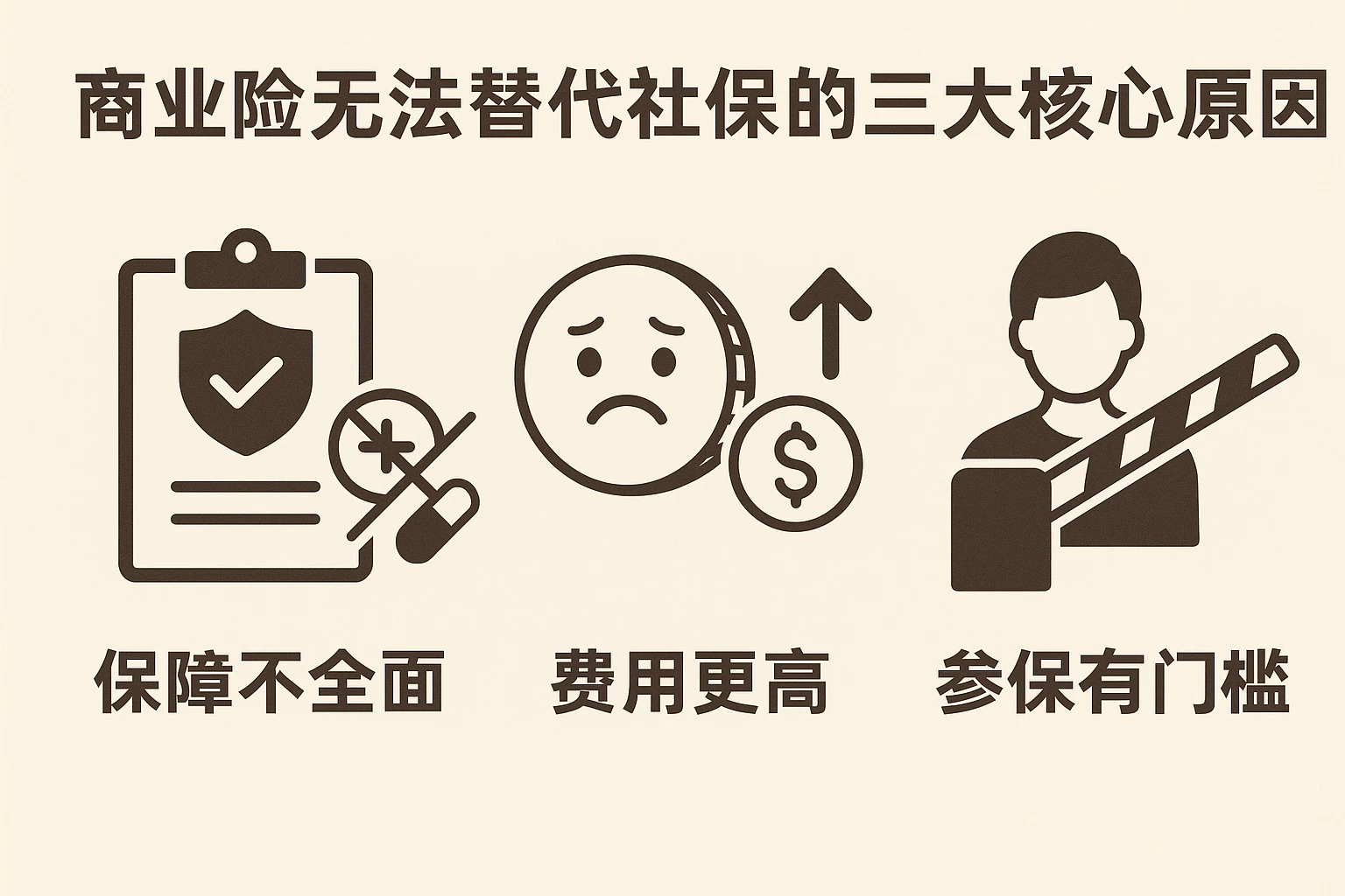 2. 商业险无法替代社保的三大核心原因